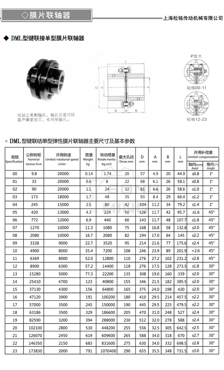 2024奥门原料8808