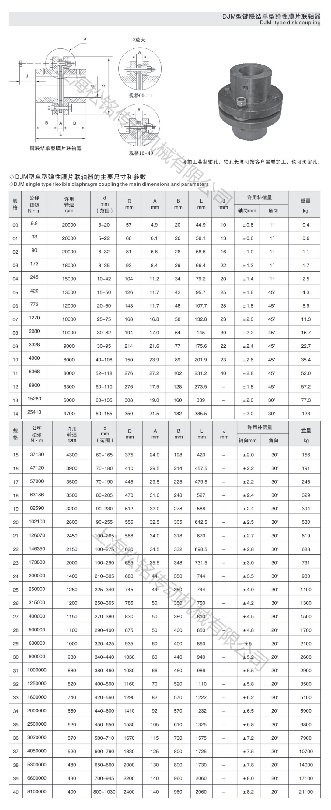 2024奥门原料8808